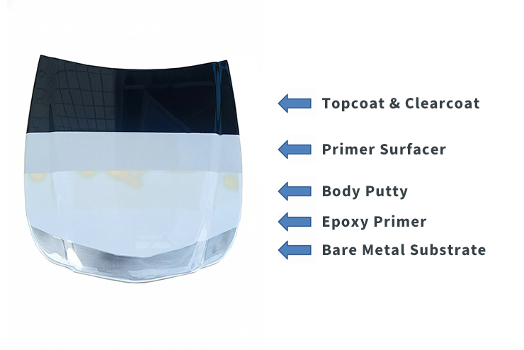 El proceso estándar de repintado automotriz: lograr la perfección con WISETONE PLUS